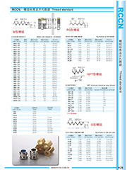 螺紋尺寸說明書