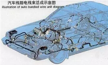 2017汽車線束行業新動態